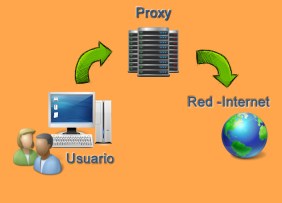 proxy